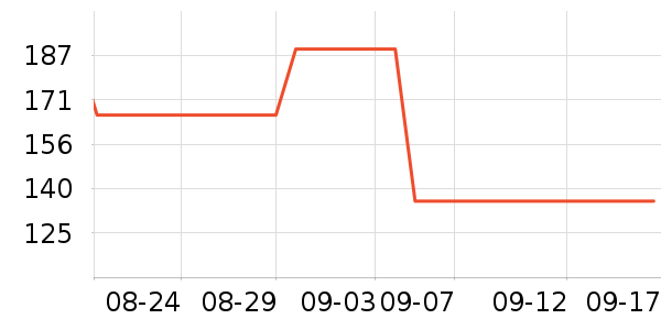 ���ϴ�˹�˶�����ʷ�۸�