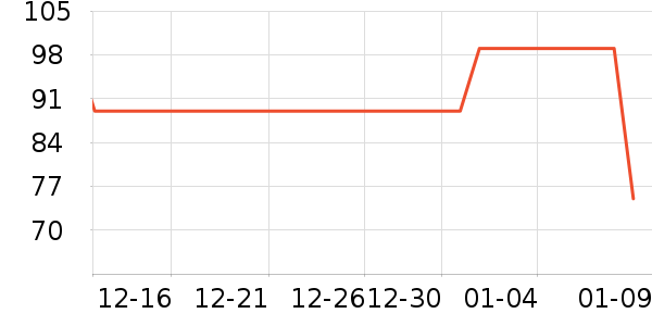 ˫��ʢơ����ʷ�۸�