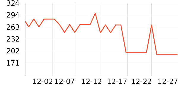 ��һ�����򻨲���ʷ�۸�