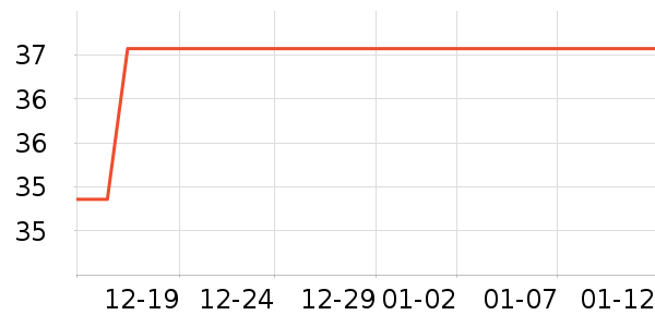 ������ʷ�۸�