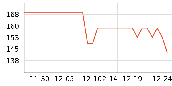 ΰ�״�滭������ʷ�۸�