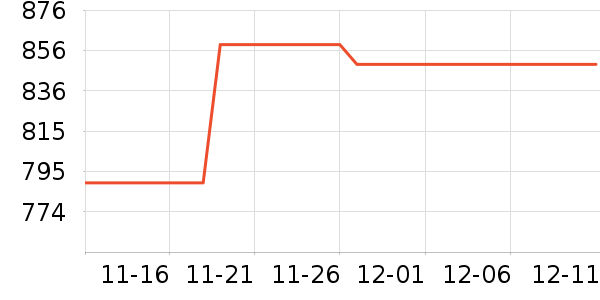 ��ʾ����ʷ�۸�