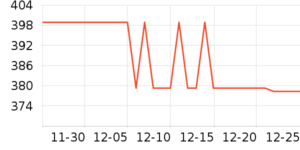 �����Ż�����װ��ʷ�۸�