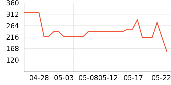 ��ŵ��ѧ��Ь��ʷ�۸�