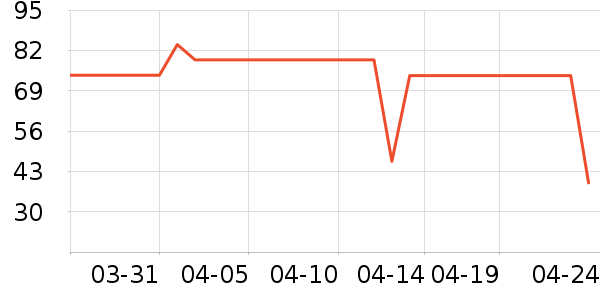 �򰮵�������ʷ�۸�