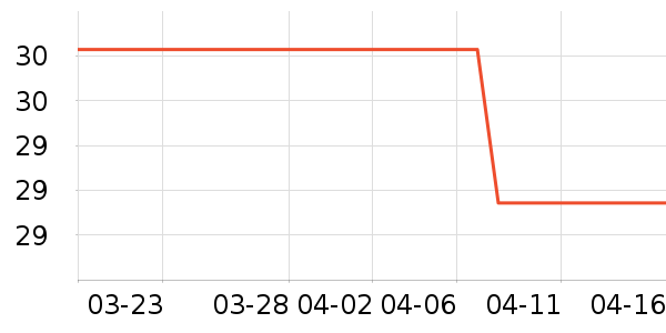 �������������ʷ�۸�