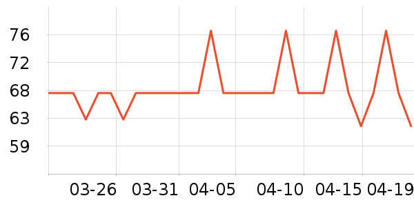 Daisy dreamʱ�н�ָ/������ʷ�۸�