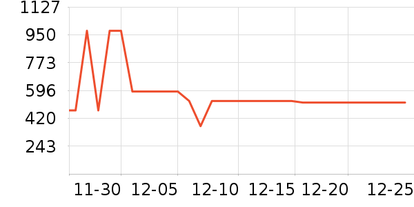 ����Ůʽ��֯����ʷ�۸�