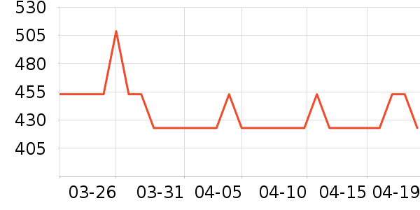 360�г���¼����ʷ�۸�