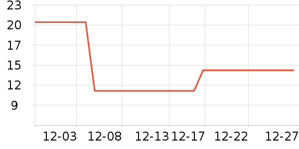 ֲ������������ʷ�۸�