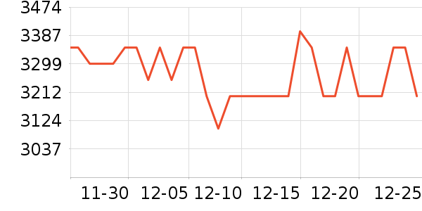 �����յ���ʷ�۸�