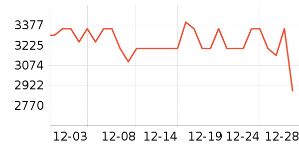 �����յ���ʷ�۸�