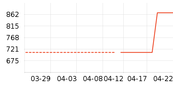 �������������ʷ�۸�