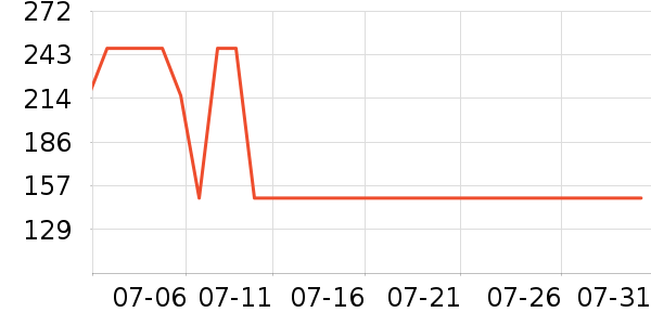 ��ͼŮʽ��֯����ʷ�۸�