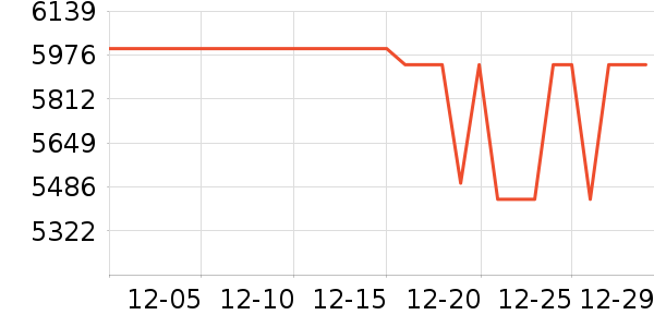 ��ҫ�ֻ���ʷ�۸�