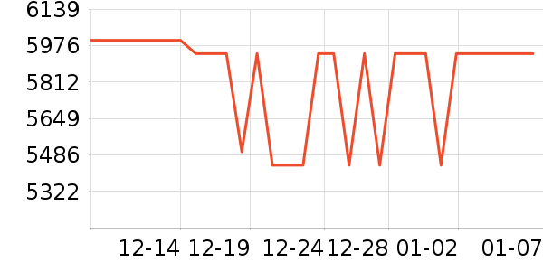 ��ҫ�ֻ���ʷ�۸�