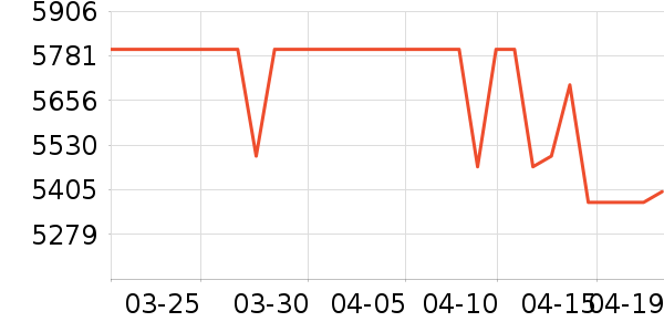 ��ҫ�ֻ���ʷ�۸�