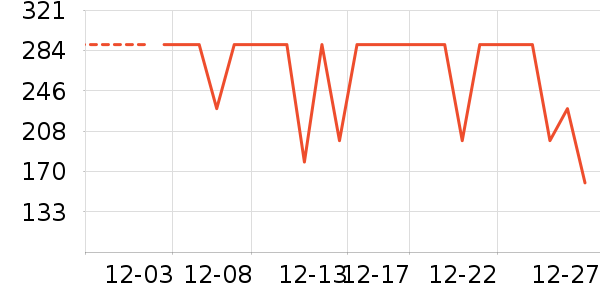 ��·�߻����װ��ʷ�۸�