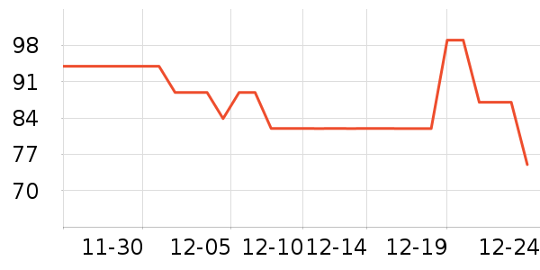 ������ʷ�۸�