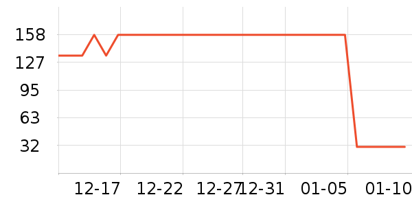 ������Ⱦ��/�̷�/������ʷ�۸�