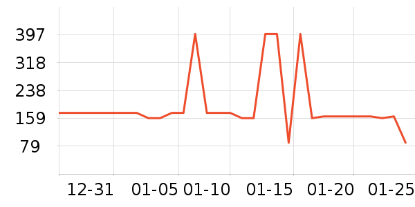 ѩ�з�Ůʽ���޷���ʷ�۸�