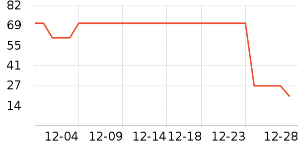 ά���ֽ��ʷ�۸�