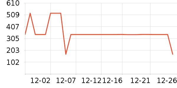 ѩ�з����޷���ʷ�۸�