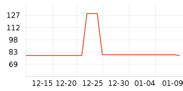 ˫ϲѹ������ʷ�۸�