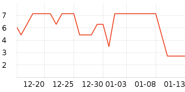 ����ʷ�۸�