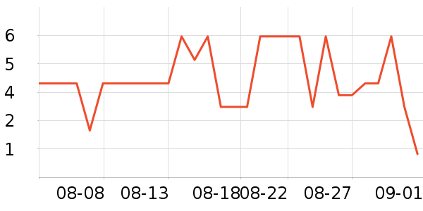 ����Ʒ��ѧ���ľ���ʷ�۸�