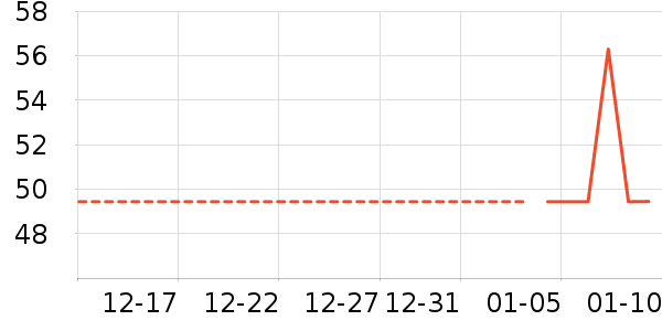 ��Ԫ������ʷ�۸�