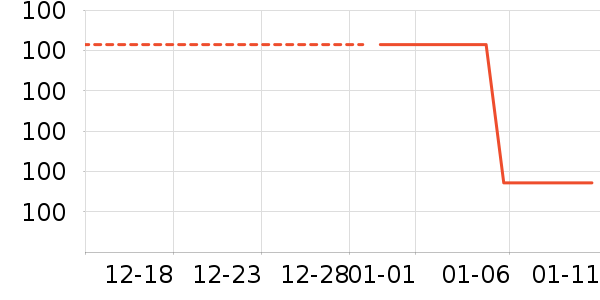 ��������������ʷ�۸�