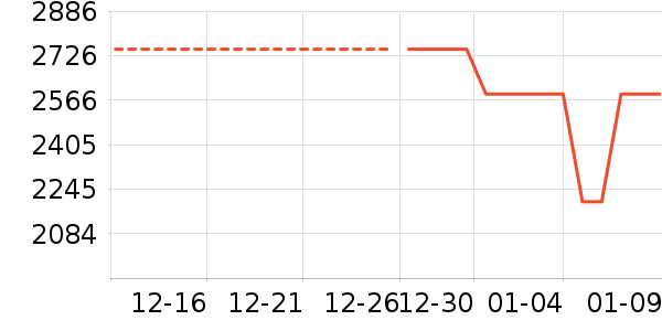 ����������ʷ�۸�