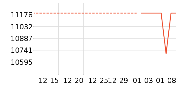 ��ά������ʷ�۸�