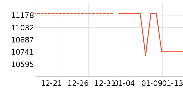 ��ά������ʷ�۸�