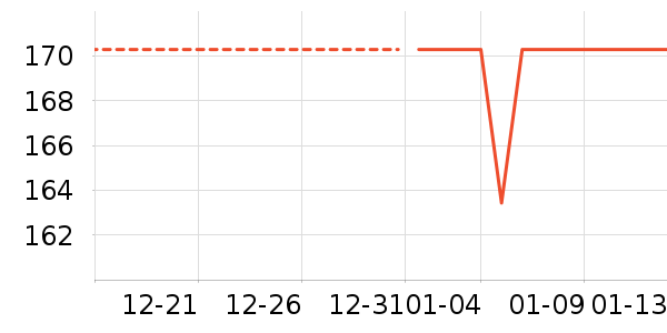 ASKjunior��ͯ��װ��ʷ�۸�