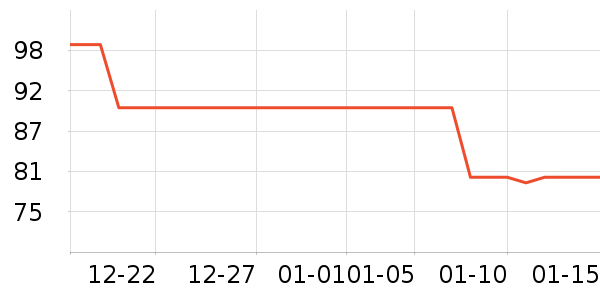 �������߶�����ʷ�۸�