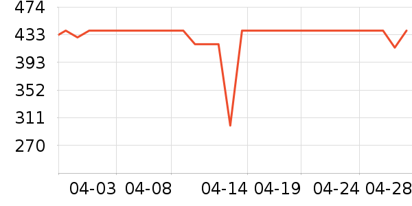 ������沿������ʷ�۸�