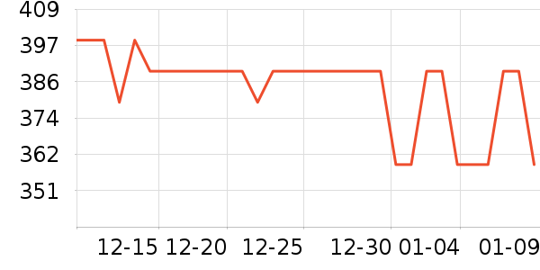 ����΢��¯��ʷ�۸�