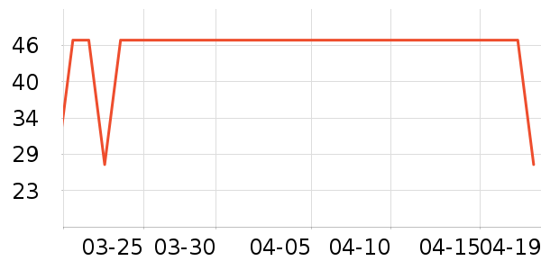 ���±���ʷ�۸�