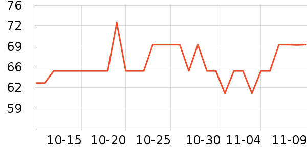 ����Ʒ�Ƶ�������ʷ�۸�