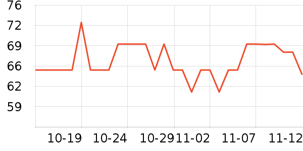 ����Ʒ�Ƶ�������ʷ�۸�