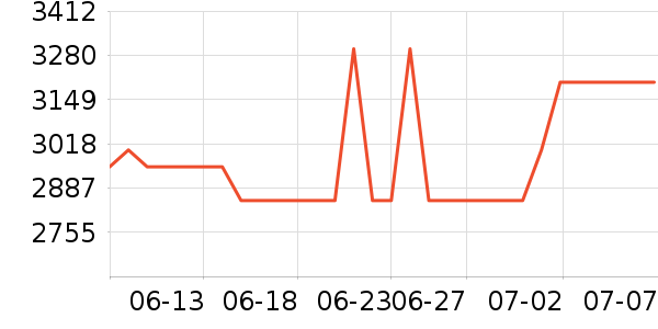 �ϰ����̻���ʷ�۸�