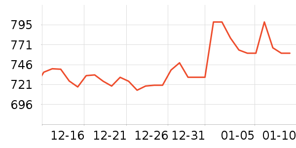 ���ϴ��׾���ʷ�۸�