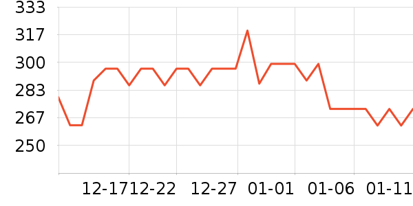 �ݶ���������ʷ�۸�