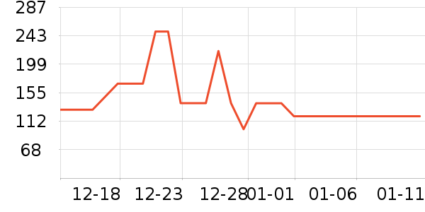 ���Ƕ����˶�Ь��ʷ�۸�