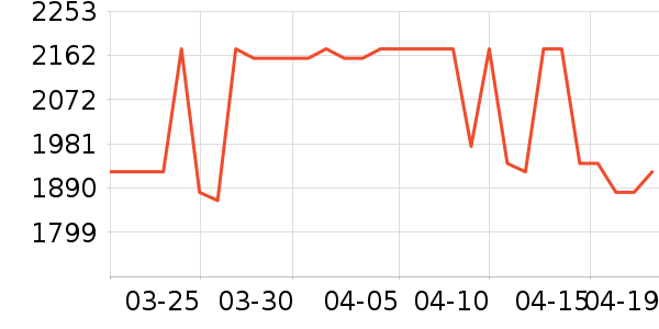 �������촲��ʷ�۸�