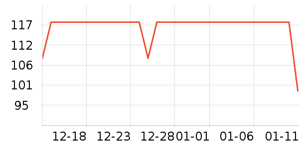 ��ľ����֯��ʷ�۸�