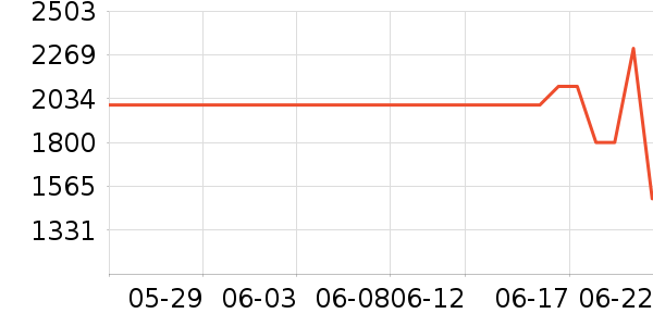 ��ʿ����������ʷ�۸�