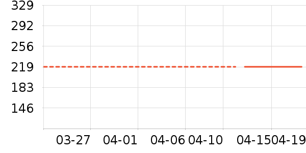 gxgjeans�п���ʷ�۸�